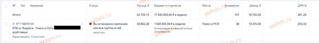 Скриншот настроек кампании с установленным недельным бюджетом в 1 000 000 рублей